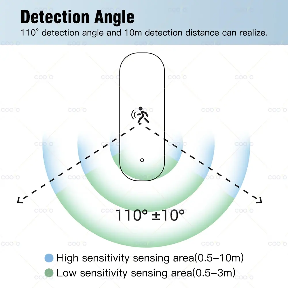 Radar Sensor Humidity Human Detector with Illuminance Temperature Humidity Sensor Support ...
